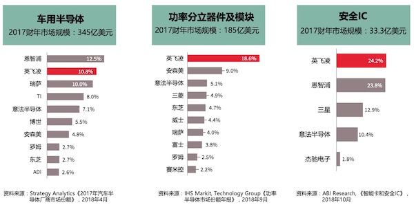 汽车与经济的关系