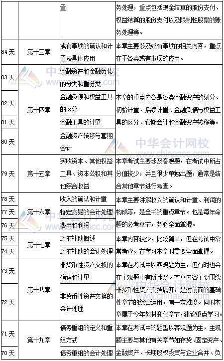 uj31电位差计使用