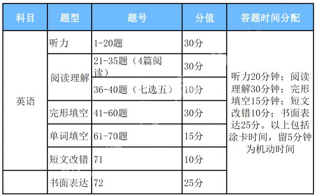 一氧化碳检测报警仪安装规范