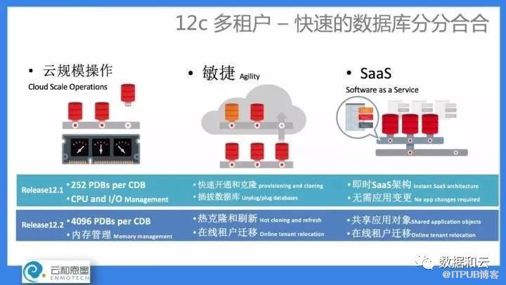 卡圈的结构形状特点