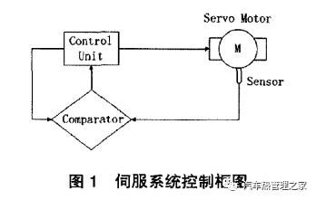 交流伺服电机可以改直流吗