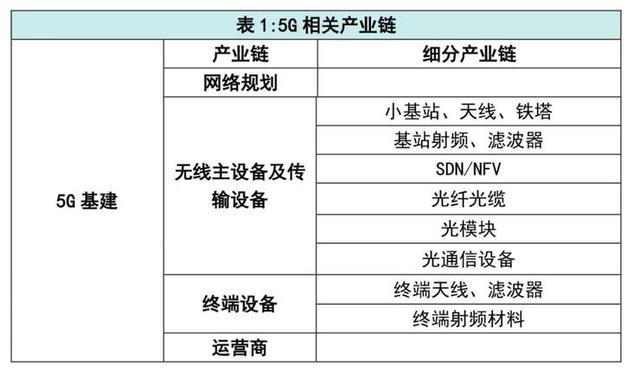 塑料片子