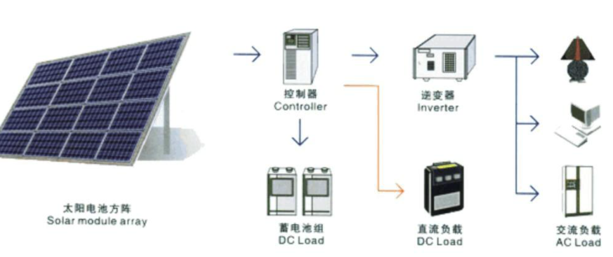 太阳能电磁阀工作原理视频