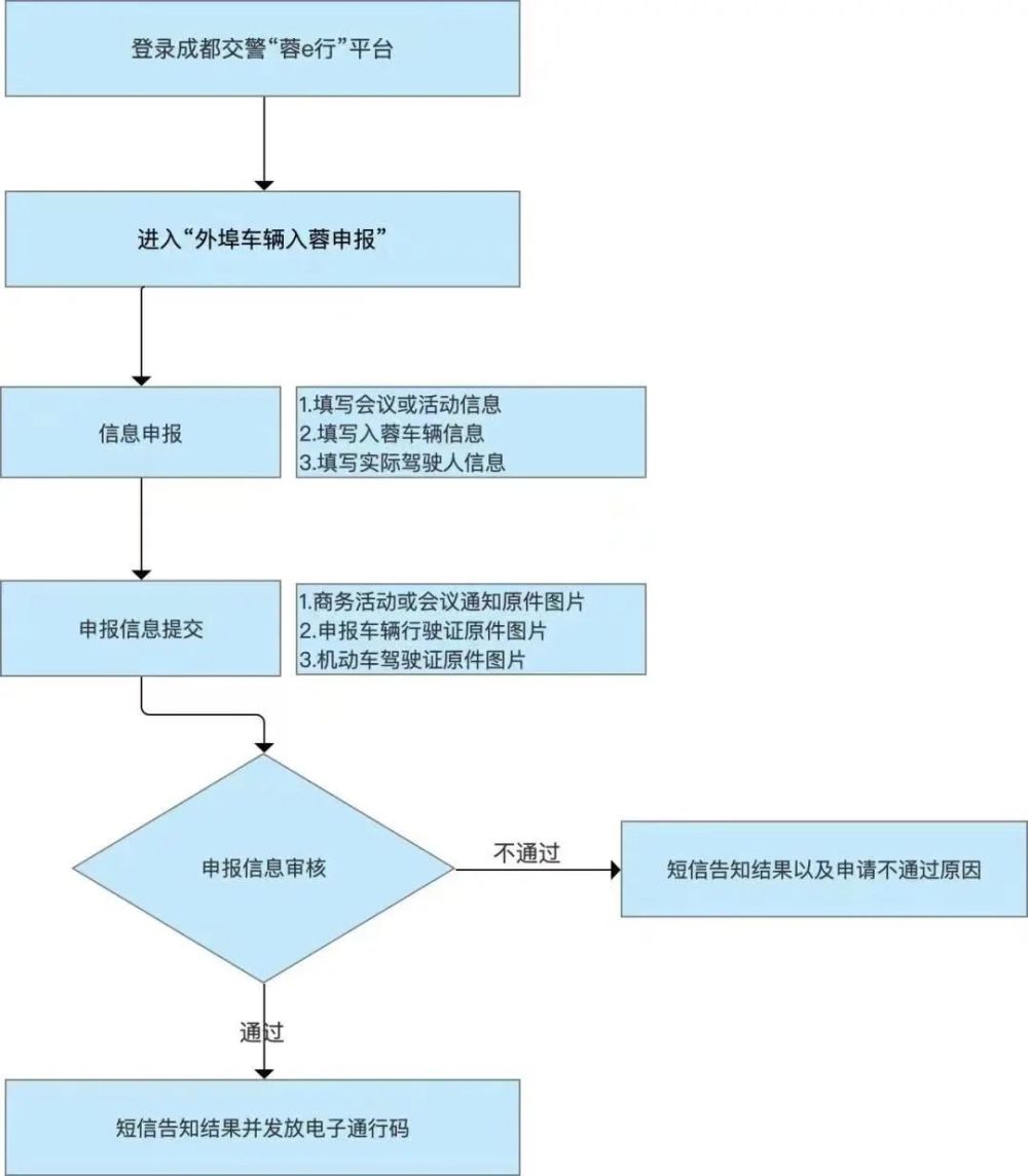 大学食堂被骂上热搜