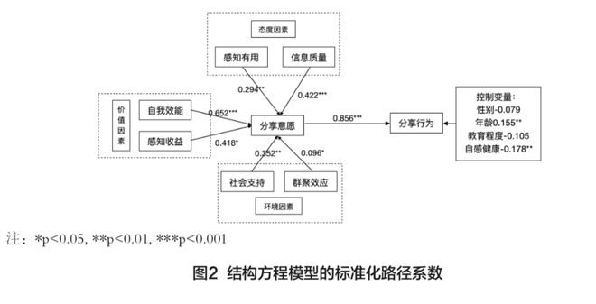 工业用的橡胶包括