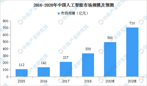 人工智能专业就业现状及前景展望，针对男生的职业路径解析与快速解答方案，权威评估解析_Harmony45.58.63