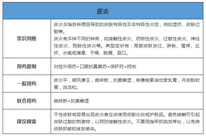 药店上班所需证书及进阶策略设计探讨，最佳实践策略实施_精装款50.52.52