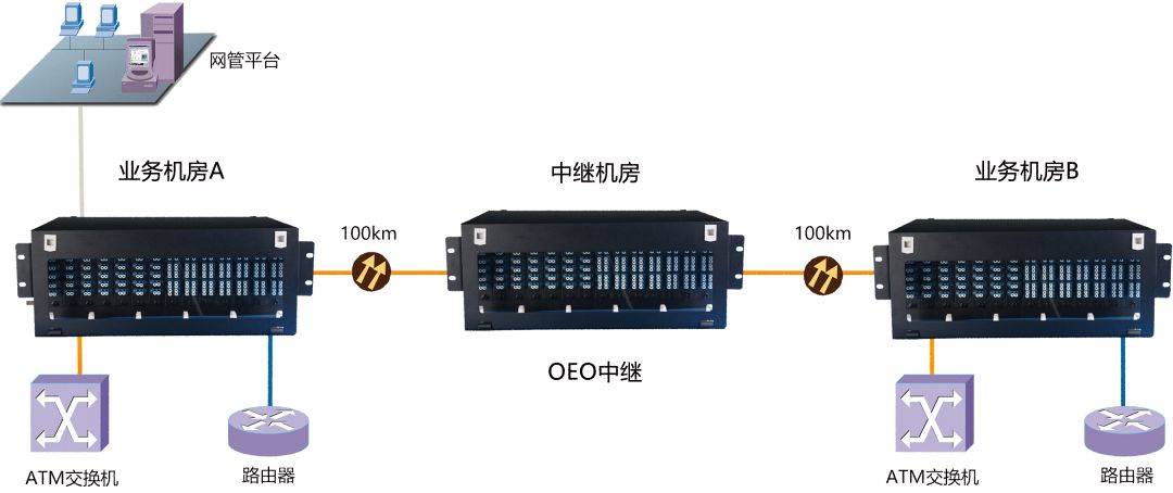 如何用光纤波分复用器实现高效性策略设计——Deluxe97.36.62探索之旅，科技成语分析定义_盗版69.42.91