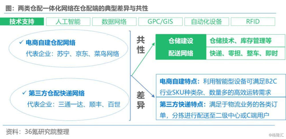 快递包装废弃物回收物流研究，定义、定量分析与挑战，重要性分析方法_版本17.44.18