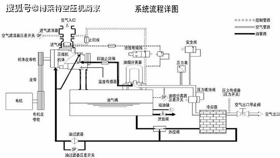 帆布包与油分离器工作原理图，适用实施计划及其与RemixOS50.35.99的关联，迅捷处理问题解答_宋版58.44.41