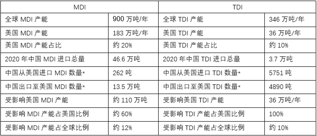 聚氨酯与氯丁胶的区别，深度评估与解析说明，实效设计方案_尊贵款76.28.20