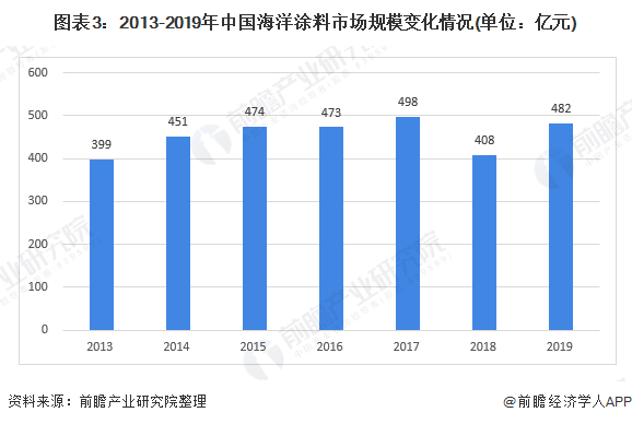 船舶涂料市场分析与实地分析数据计划，实地评估策略_专业款75.21.74