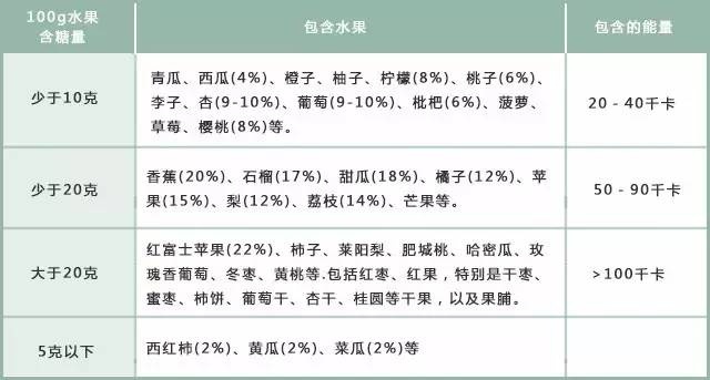 关于减肥好的产品及其科学分析解释定义，平衡性策略实施指导_版口58.27.66