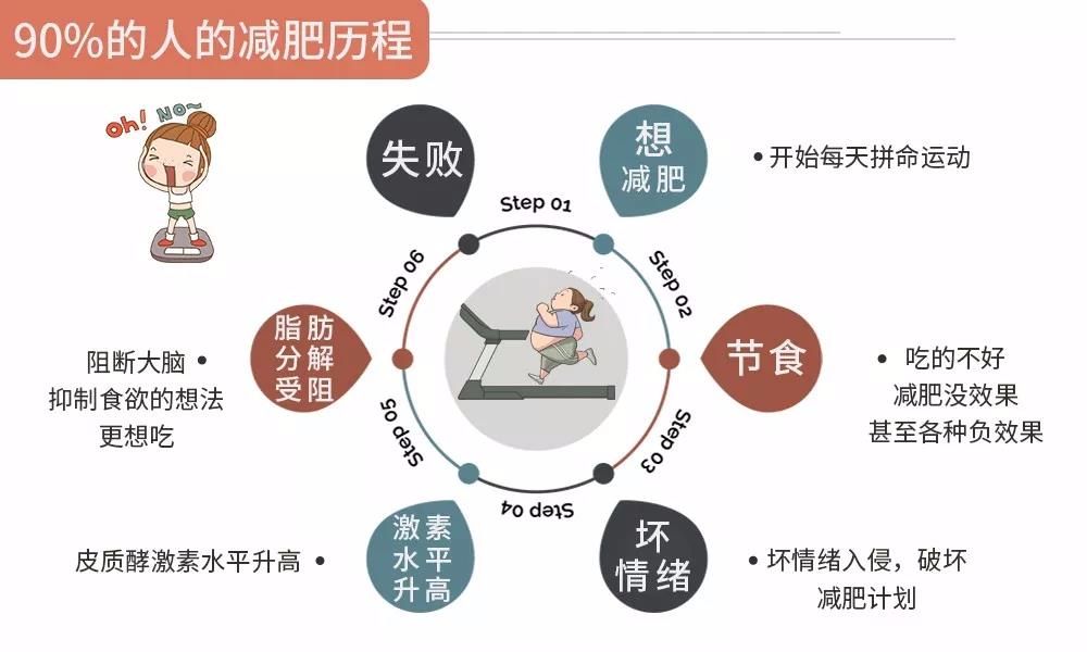 原地超慢跑能否帮助减肥？实地分析解析说明，创新性策略设计_4K版22.80.88