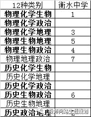 牙签与合成橡胶报价差多少