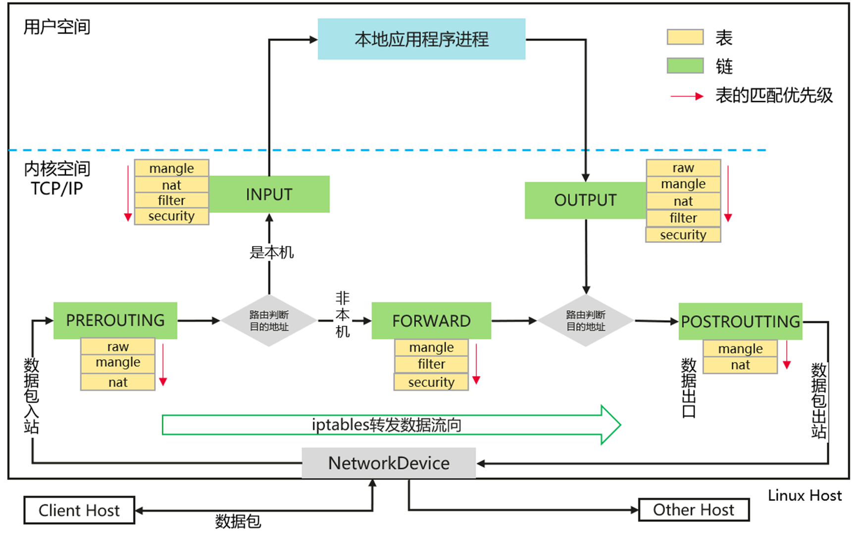 油漆与色差计的使用方法有哪些