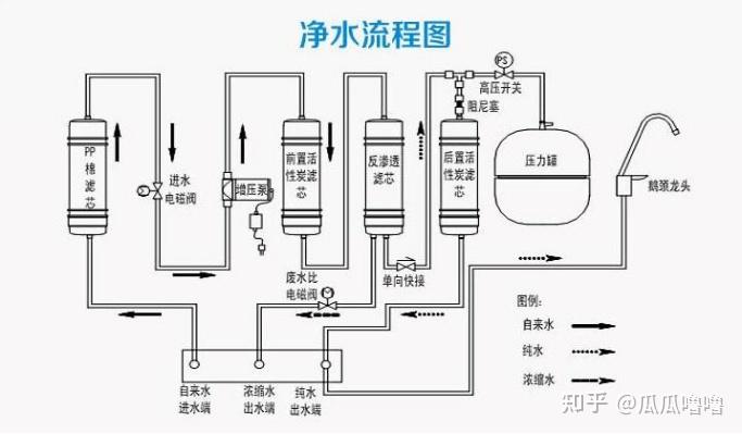 陶瓷净水器好还是反渗透的好