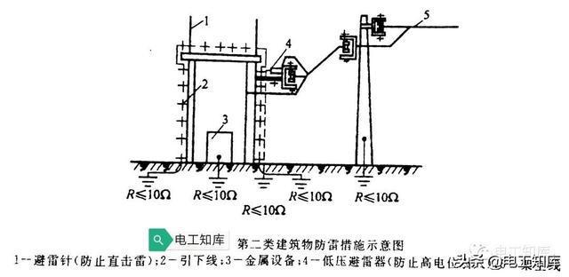 避雷器防雷原理