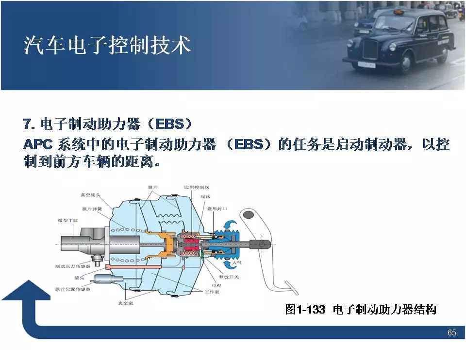 汽车电器常见的通用小部件有那些