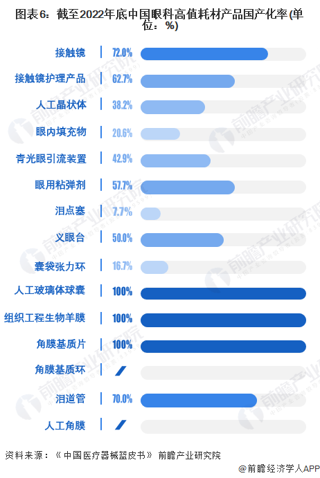 印刷耗材属于什么行业