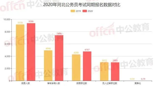 天津河北阳光医院怎么样