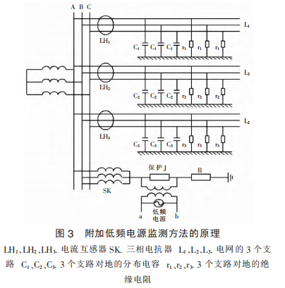 电流互感器应用领域