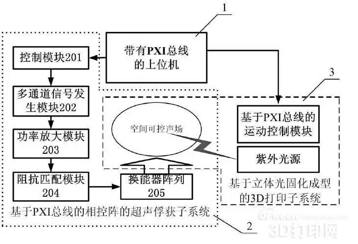 树脂摆件是什么材质