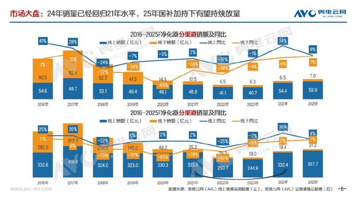 空气净化系统的设计有何要求