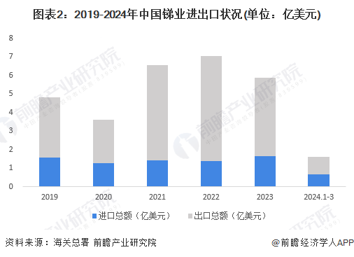 锑制品的用具对人体有毒吗