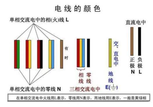 绝缘导线能导电吗