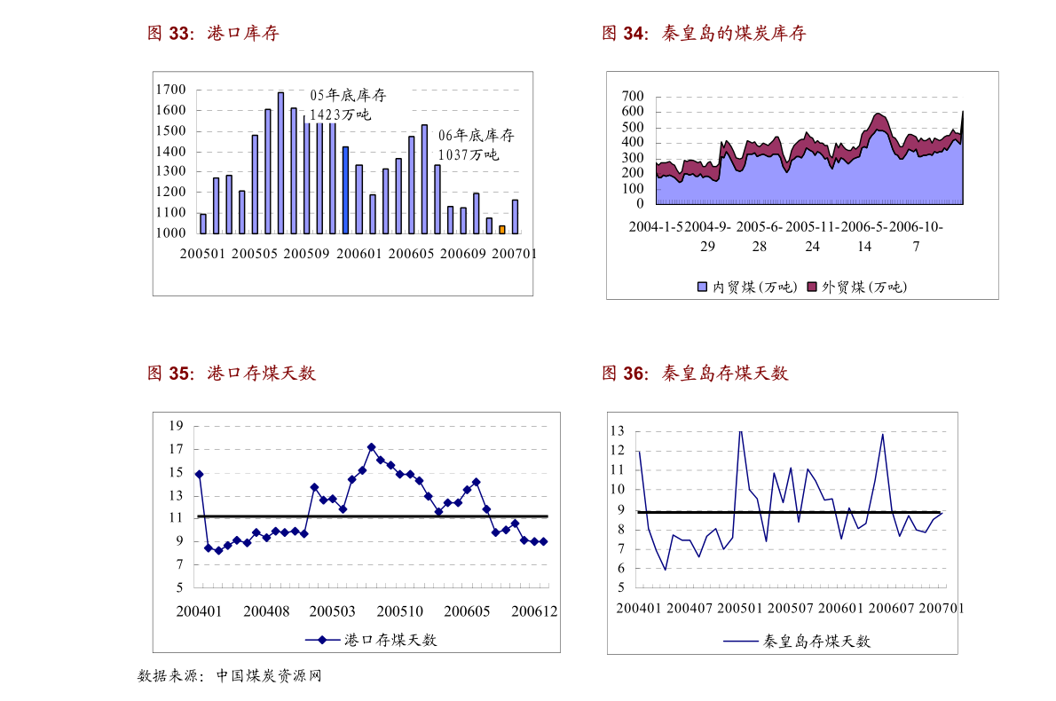 2025年1月15日