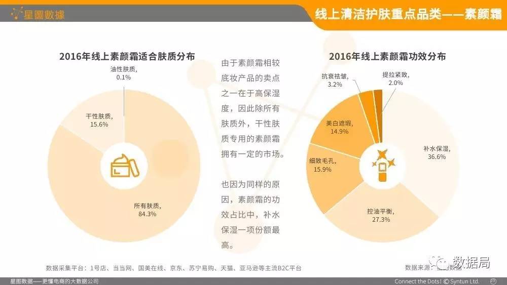 其他化妆与实地数据评估方案的探讨，安全设计解析_续版83.32.24