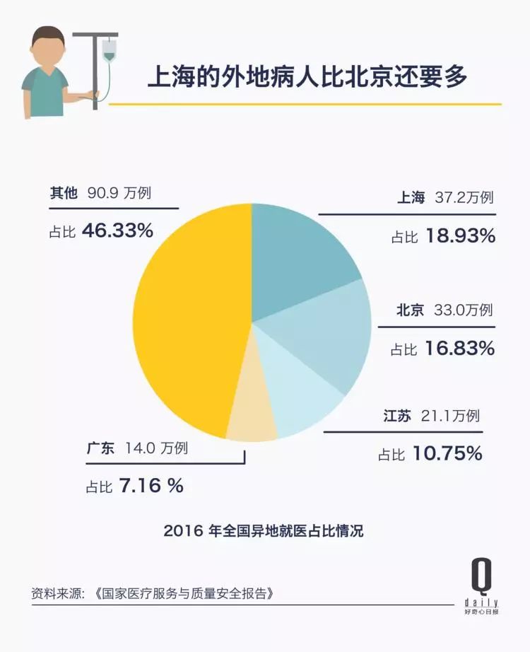 国内中医治疗肿瘤最好的医院