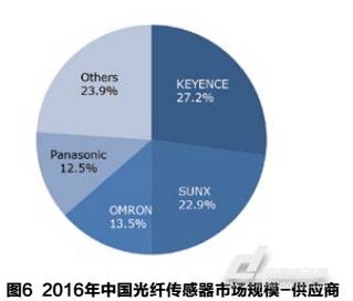 光纤传感器在石油化工的应用