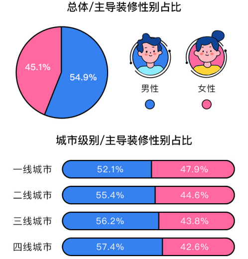 卡丁车装饰