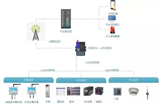 触摸一体机的生产原理