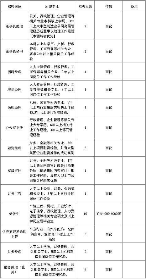 不锈钢管厂调机师傅招聘与创新计划设计，效率资料解释定义_版屋22.20.45