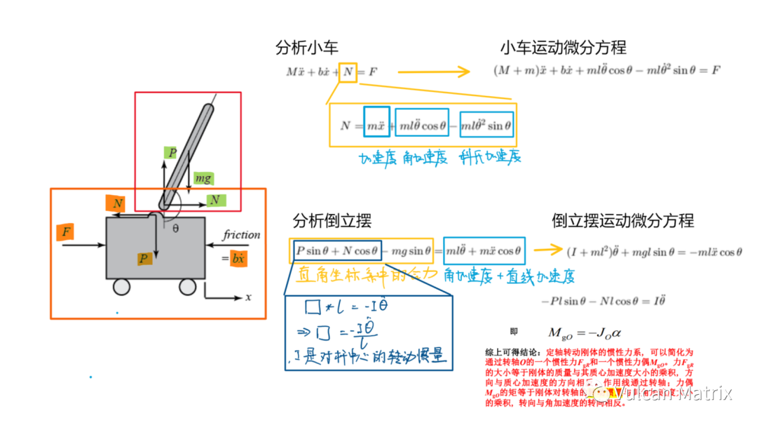 发电机保险丝图标是什么样子