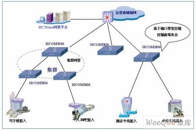 以太网交换机能