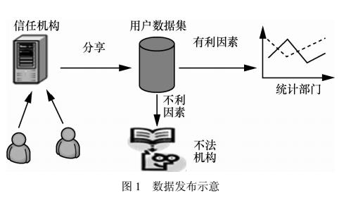 碳刷好还是无刷好