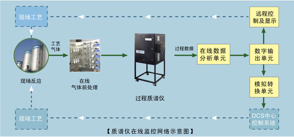 气体分析仪的作用