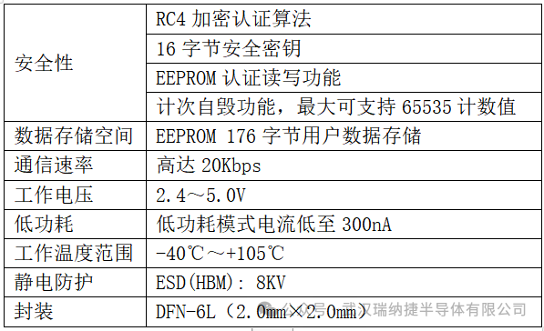 切割板防静电吗