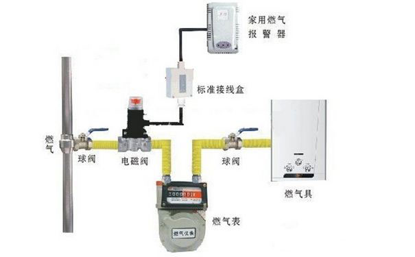 燃气电磁阀怎么提起