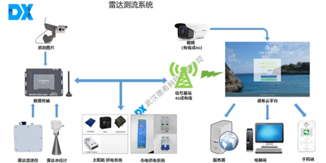 钱包与液位监视报警装置怎么连接