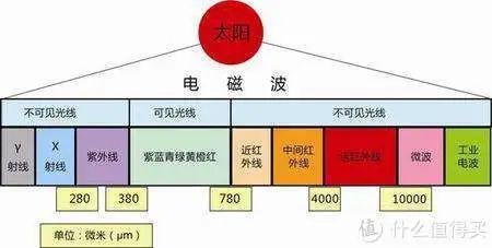 科技与体育的融合