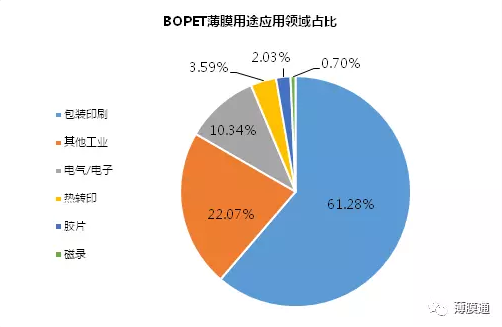 三菱化学聚酯膜(苏州)有限公司