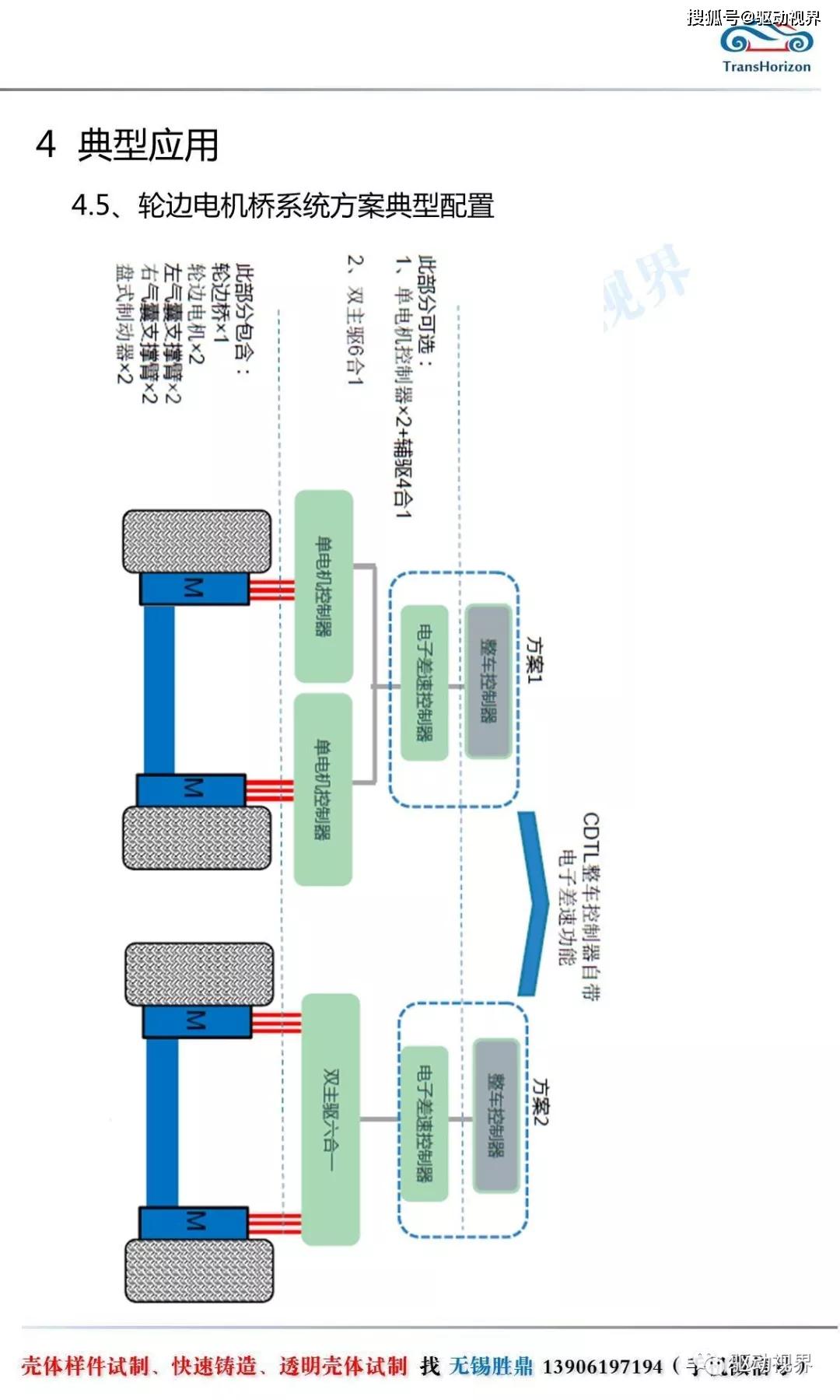 分析试剂与双色双面胶印机的区别