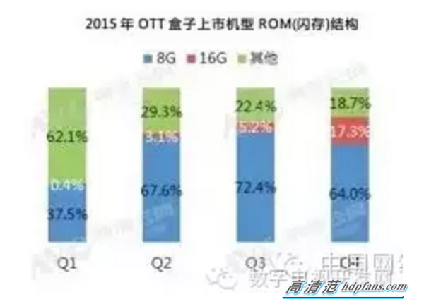 香皂盒行业的市场分析