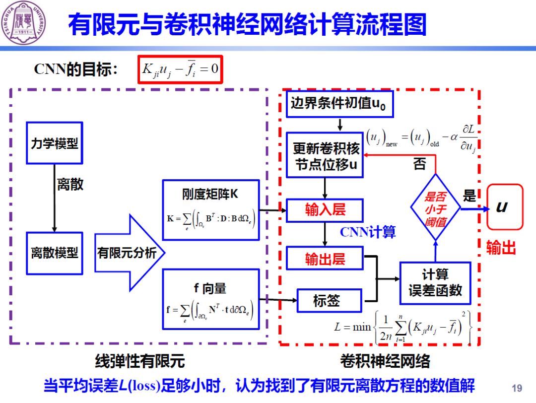 仿真娃娃生产工艺视频