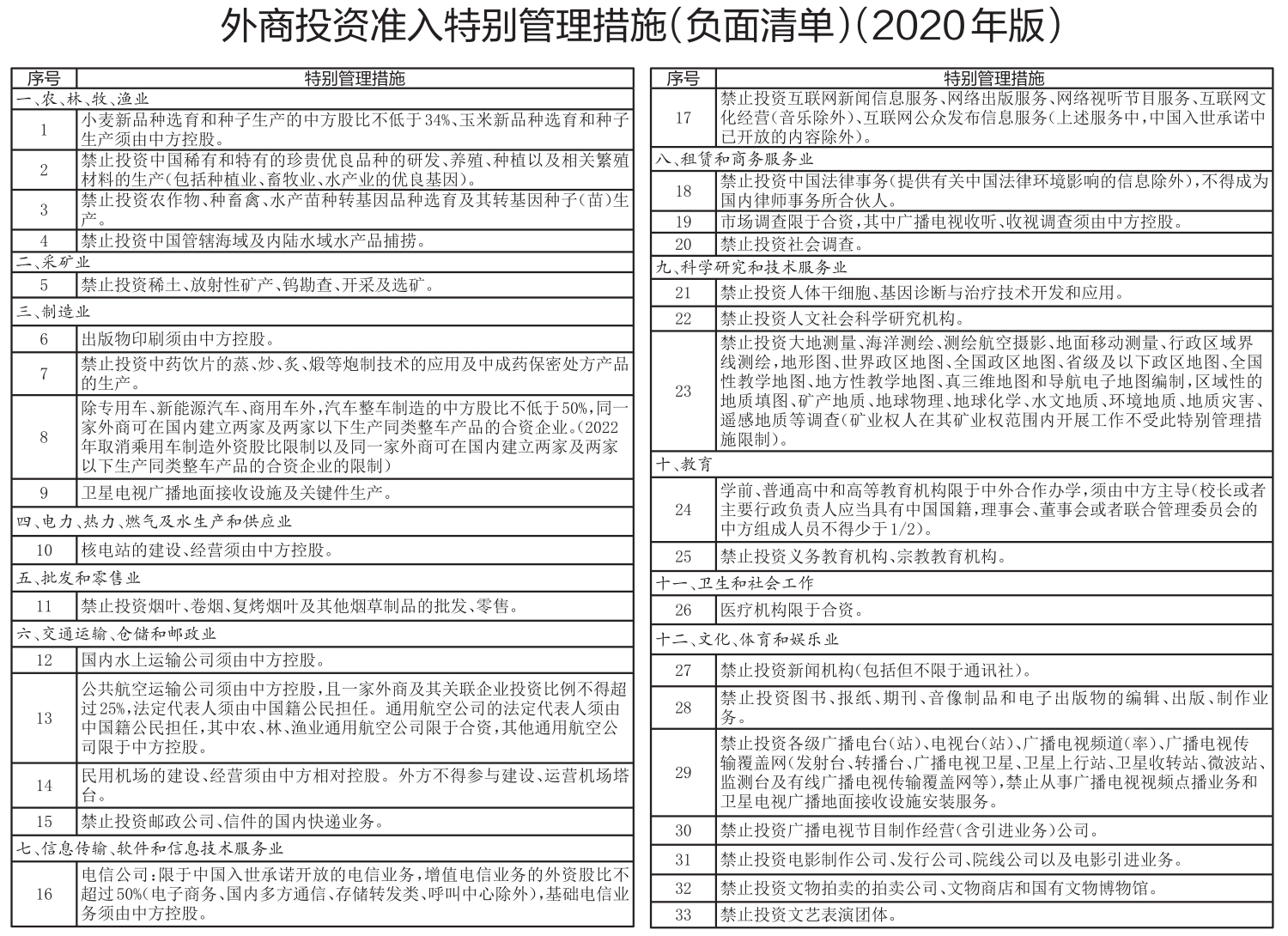 随车工具都有啥